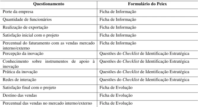 Tabela 02: Descrição dos formulários e seus respectivos dados extraídos 