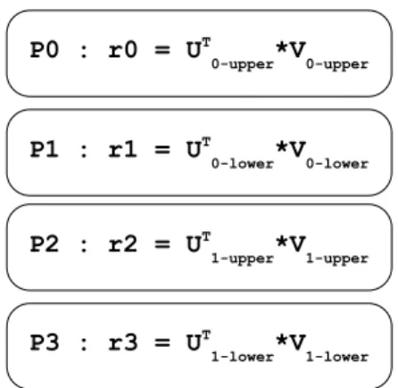 Figura 3.4: Cálulo das partes de r em ada proessador