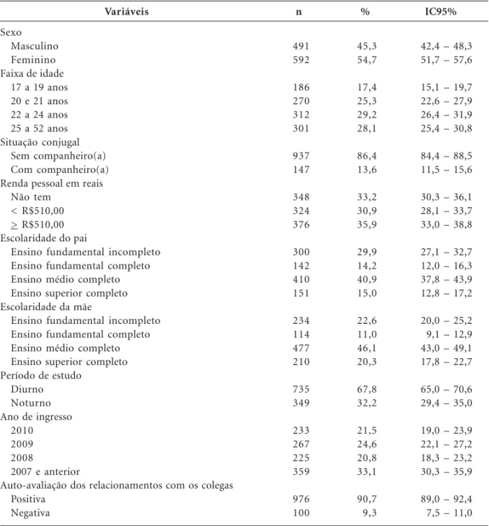 Tabela 1. Características sociodemográficas e de vínculo com a universidade em estudantes de uma instituição