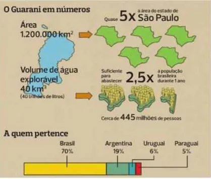 Figura  6 :O Guarani em números  Fonte:Borgattoet al.( p.135, 2012)