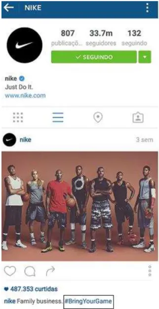 Figura 4  –  Publicações da Nike com hashtag. 