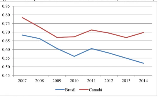 Tabela 3  –  Estatística descritiva da variável do Sistema Financeiro, 2007 a 2014 