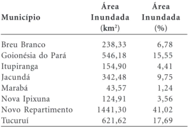 Tabela 1. Novos percentuais das áreas inundadas pelos reservatórios da UHE Tucuruí nos municípios do Estado do Pará Área Inundada (km 2 ) 238,33 546,18 154,90 342,48 43,57 124,91 1441,30 621,62 Área Inundada(%)6,7815,554,419,751,243,5641,0217,69 Fonte: ANE