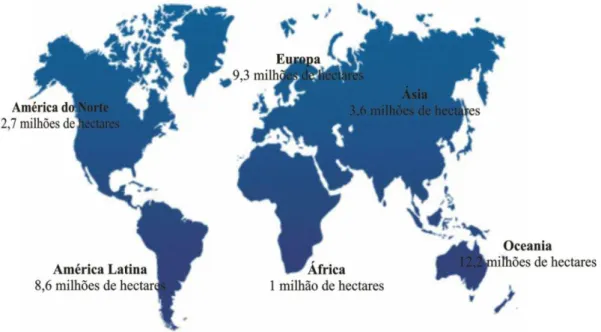 Figura 4  –  Áreas destinadas à agricultura orgânica no mundo, por continente, em 2009 (milhões de hectares)