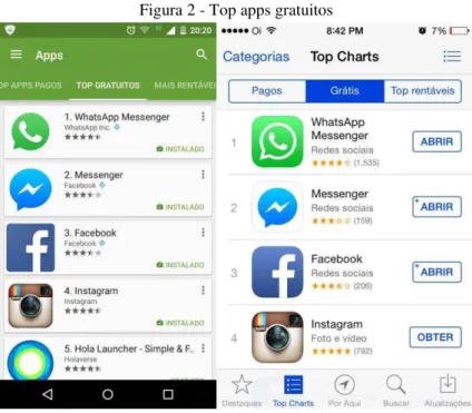 Figura 2 - Top apps gratuitos 