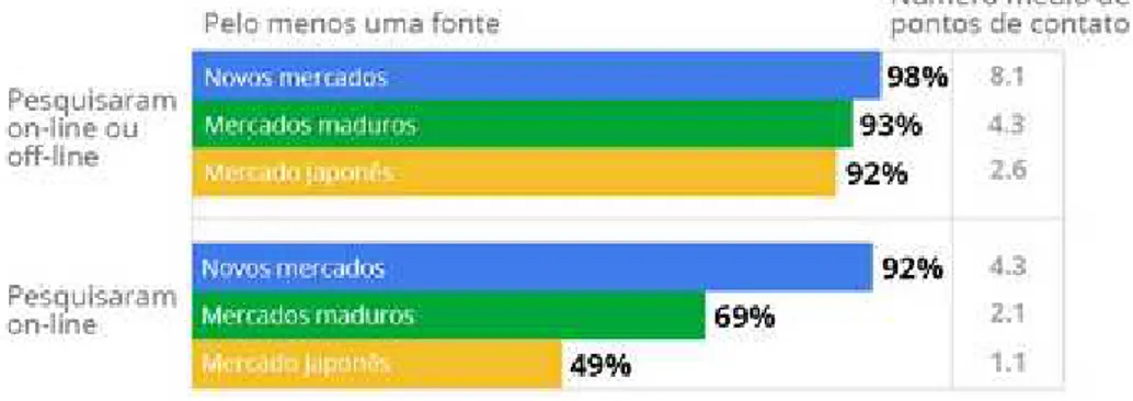 Gráfico 5 - Off-line versus on-line 