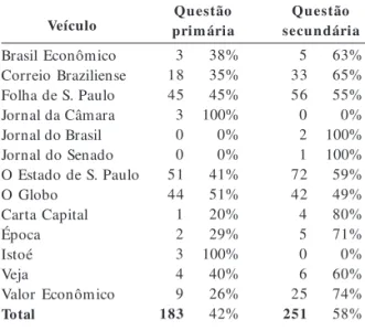 Tabela 1.  Como o aborto é tratado nos textos