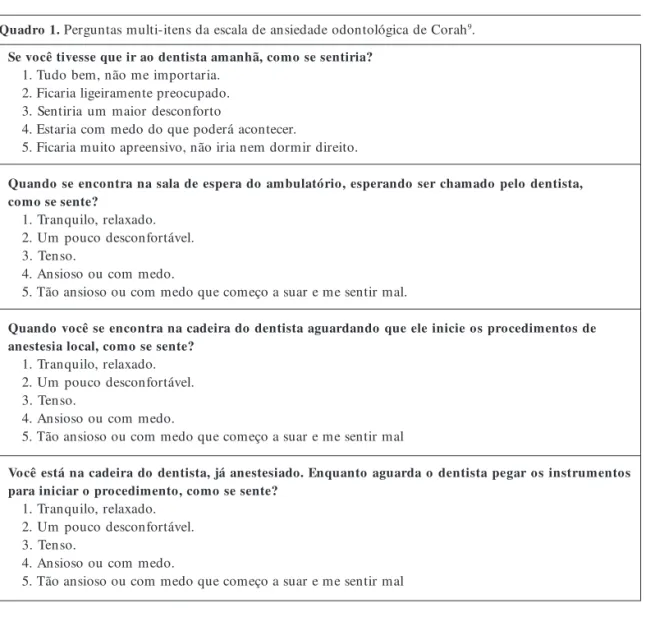 Tabela 1.  Grau de ansiedade segundo a escala de