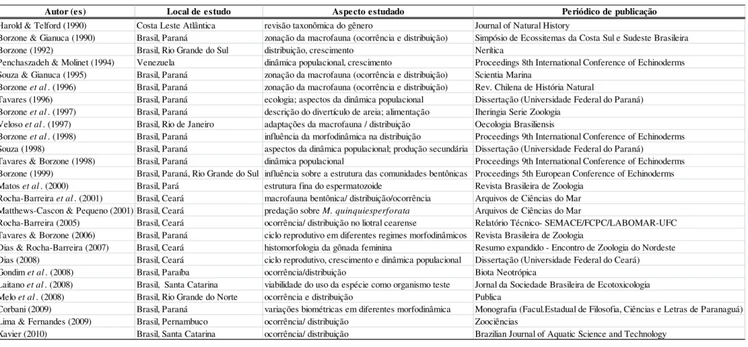 Tabela 1: Principais estudos realizados com M.quinquiesperforata após a revisão do gênero por Harold e Telford (1990)
