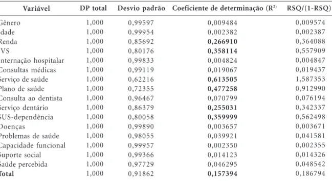 Tabela 5. Resultados da análise de conglomerados (n = 688). FIBRA Campinas, Idosos, 2008 – 2009