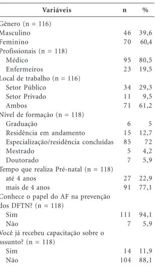 Gráfico 1.  Nível de conhecimento dos profissionais de saúde, baseado em EC e nas recomendações do MS