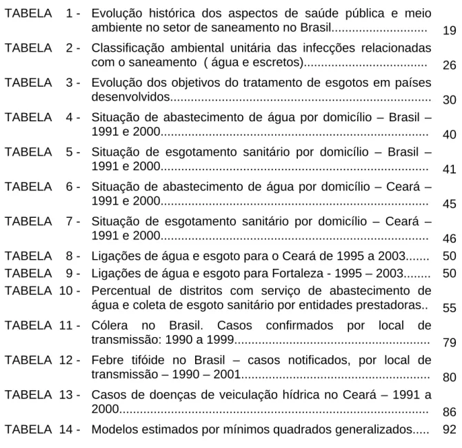 TABELA    1 -   Evolução histórica dos aspectos de saúde pública e meio  ambiente no setor de saneamento no Brasil...........................