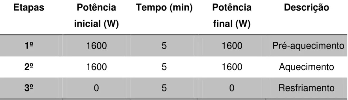 Tabela  8:  Resultado  da  avaliação  do  método  EPA  3051A  segundo  proposta de Oliveira (2012 in press) usando mistura de água-régia (n=4)