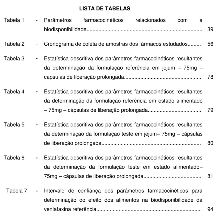 Tabela 1  -  Parâmetros  farmacocinéticos  relacionados  com  a  biodisponibilidade.............................................................................