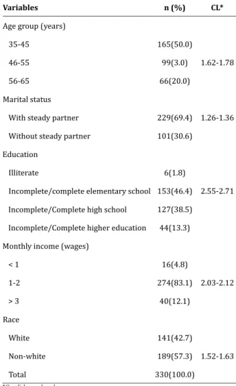 Table 2 - Distribution of woman with active sexual life  reporting complaints during sex
