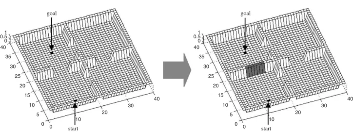 Fig. 10b also shows Q-learning and SARSA compute a small number of value function updatings.