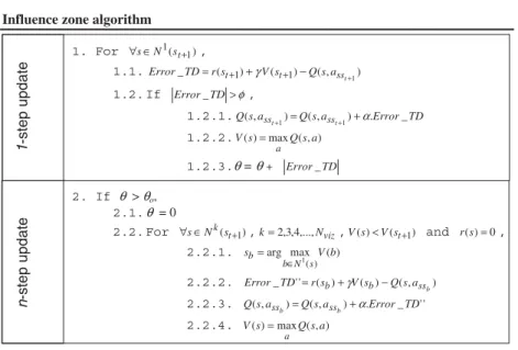 Fig. 4 describes the influence zone algorithm in two levels: