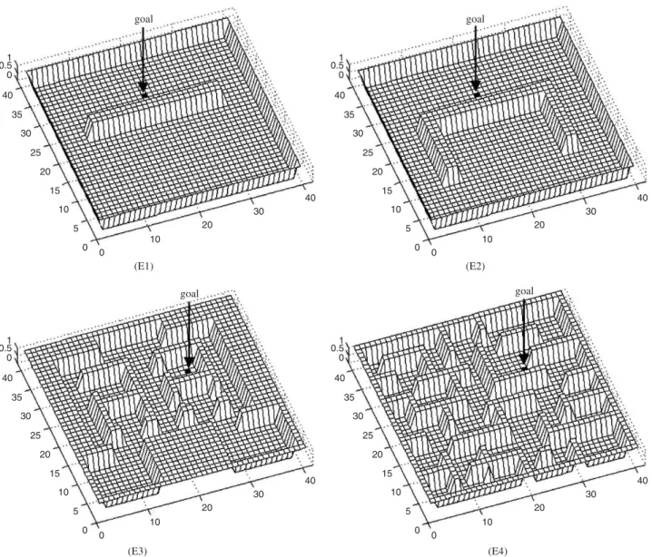 Fig. 5. Different conﬁgurations used to test the inﬂuence zone algorithm.