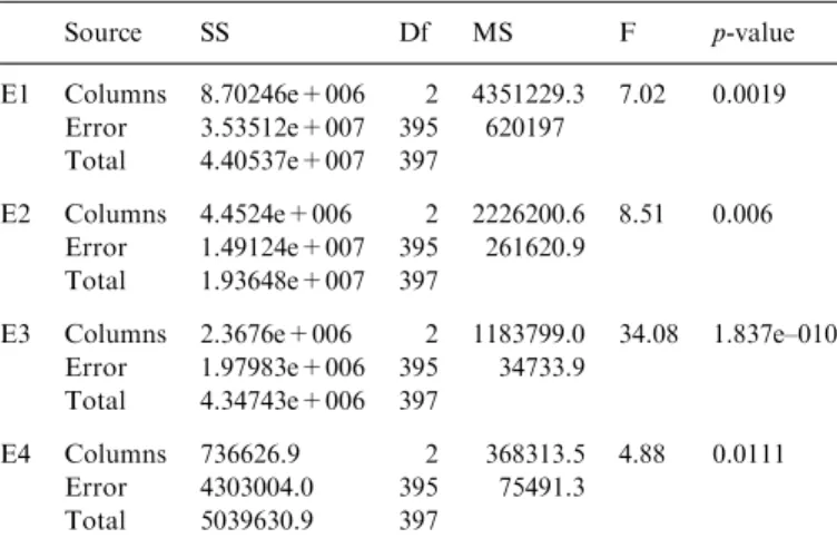 Fig. 6 shows the learning performance of each RL agent as function of the trials by showing the number of steps of the generated trajectories.