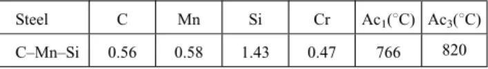 Table 1. Chemical composition in wt.%.