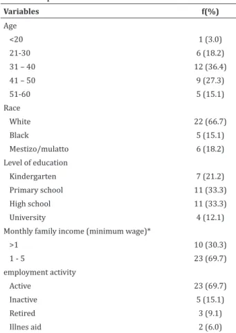 Table  1  was  built  with  absolute  frequency  values; this table shows the profile of alcohol users