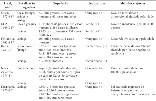 Tabela 3. Estudos com junção de diferentes bases de dados sobre desigualdades socioeconômicas e câncer de cabeça e pescoço, 1970-2007