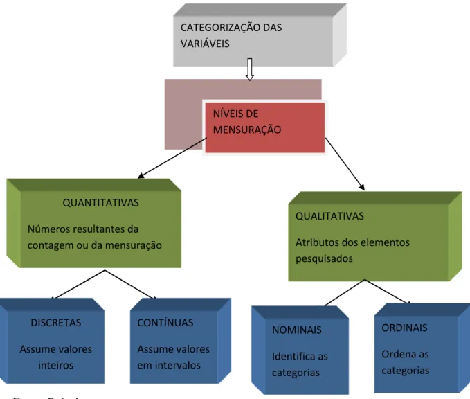 Figura 2 – Um mapa conceitual para classificar as variáveis. 