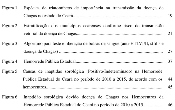 Figura 1   Espécies  de  triatomíneos  de  importância  na  transmissão  da  doença  de  Chagas no estado do Ceará.............................................................................