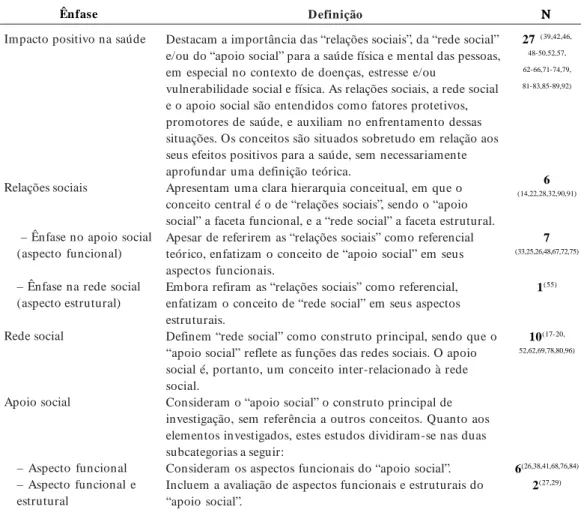 Tabela 5.  Classificação dos estudos brasileiros em relação à abordagem teórica utilizada (N=59).
