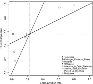 Fig. 1.Performance comparison of deﬁning characteristics with the largest area under the ROC curve.