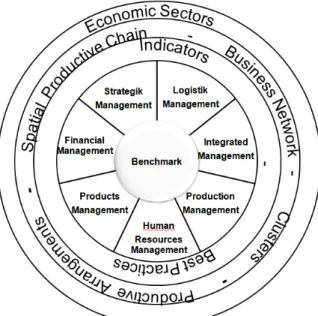 Figure 1: Application of SIMAP.  Source: authors 