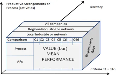Figure 4: Possible comparisons on SIMAP 