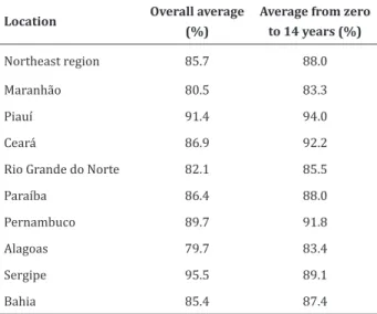 Table 2  -  Trend  and  percentage  annual  variation  of  the  proportion  of  grade  2  physical  disability  in  the  diagnosis of new cases of leprosy in children under 15  years and in the general population