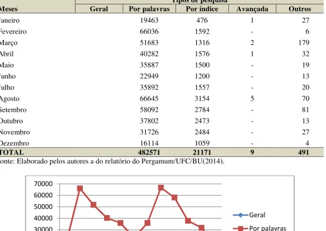 Figura 4. Distribuição dos dados segundo tipo de pesquisa realizada pelo usuário  – 2014 