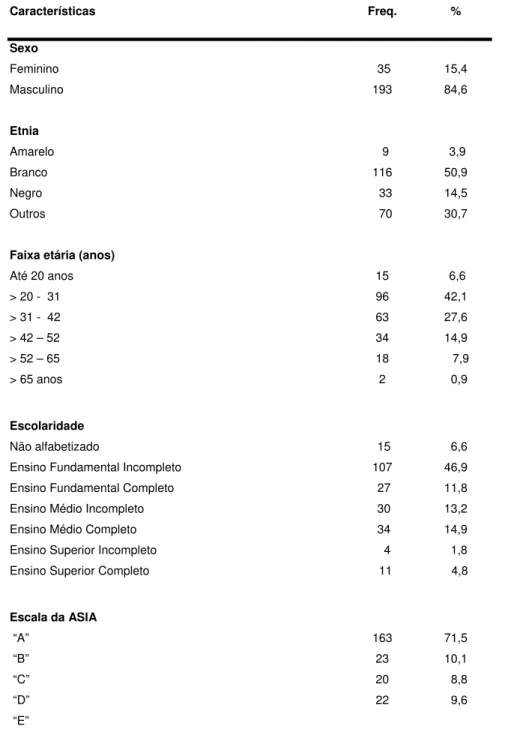 Tabela 1 – Caracterização da amostra estudada. Fortaleza – CE, 2006 