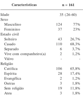 Tabela 1.      Características da população-estudo. Características Idade Sexo Masculino Fem in in o Estado civil Solteiro Casado Separado