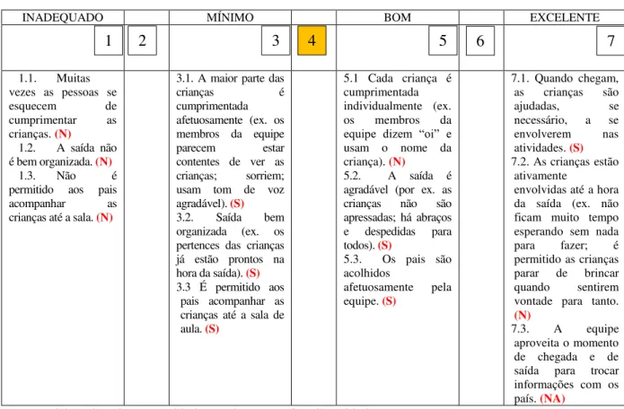 Tabela 19  –  Avaliação do item Chegada e saída 