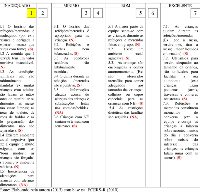 Tabela 20  –  Avaliação do item Refeições e merendas 