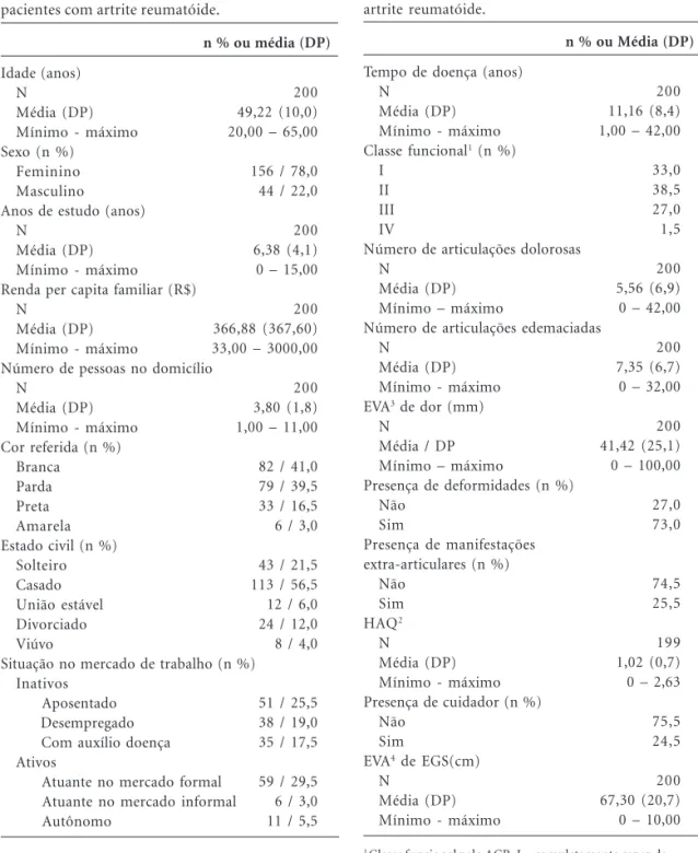 Tabela 1. Características sócio-demográficas dos pacientes com artrite reumatóide.