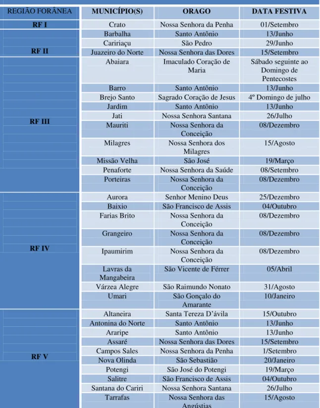 Tabela 02: Calendário das Festas de Padroeiros(as) da Diocese de Crato  Organizado por: CARDOSO, A