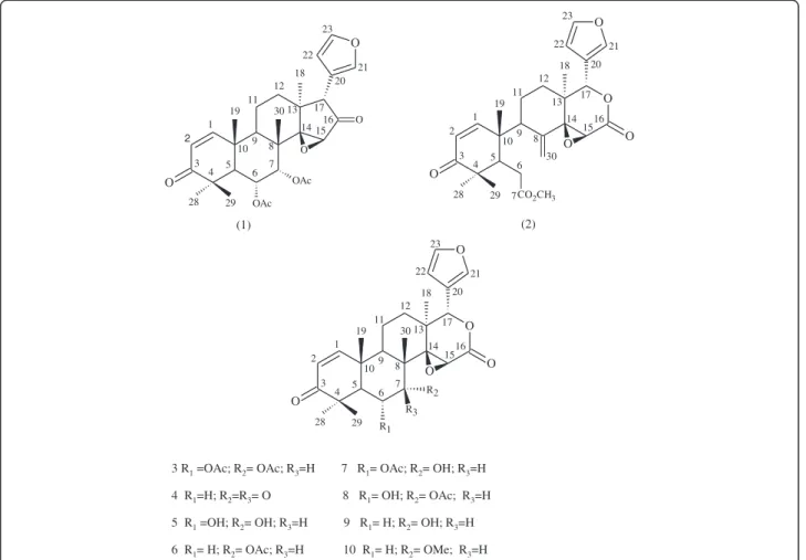 Figure 1 Structures of limonoids isolated from Carapa guianensis and their semi-synthetic derivatives