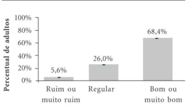 Gráfico 1. Distribuição de adultos segundo o estado de saúde autorreferido - Brasil