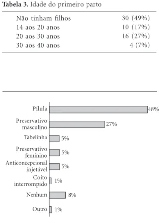 Tabela 3. Idade do primeiro parto Não tinham filhos