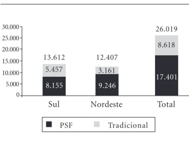 Figura 1. Distribuição da demanda atendida em unidades básicas de saúde. PROESF-UFPEL, 2005.