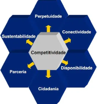 Figura 2 - Os Sete Princípios de Sucesso da Educação Corporativa  