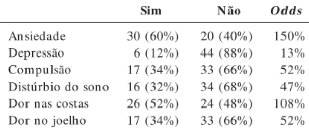 Tabela 2.      Prevalência e odds da obesidade de acordo com a fase da vida das voluntárias (IMC&gt;30 kg/m 2 ,