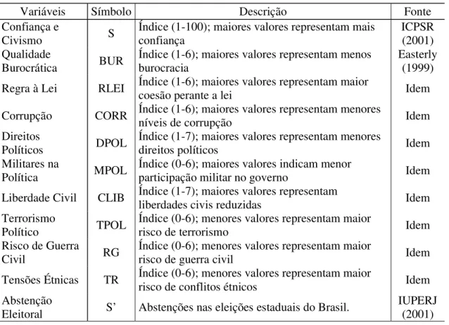 TABELA 1. FONTE DAS VARIÁVEIS EXPLICATIVAS PARA CAPITAL SOCIAL 