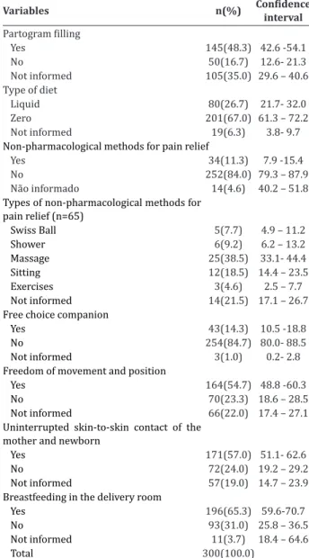 Table 1  -  Implementation of good practices to the la - -bor and birth according to category A of the World He  -alth Organization recommendations