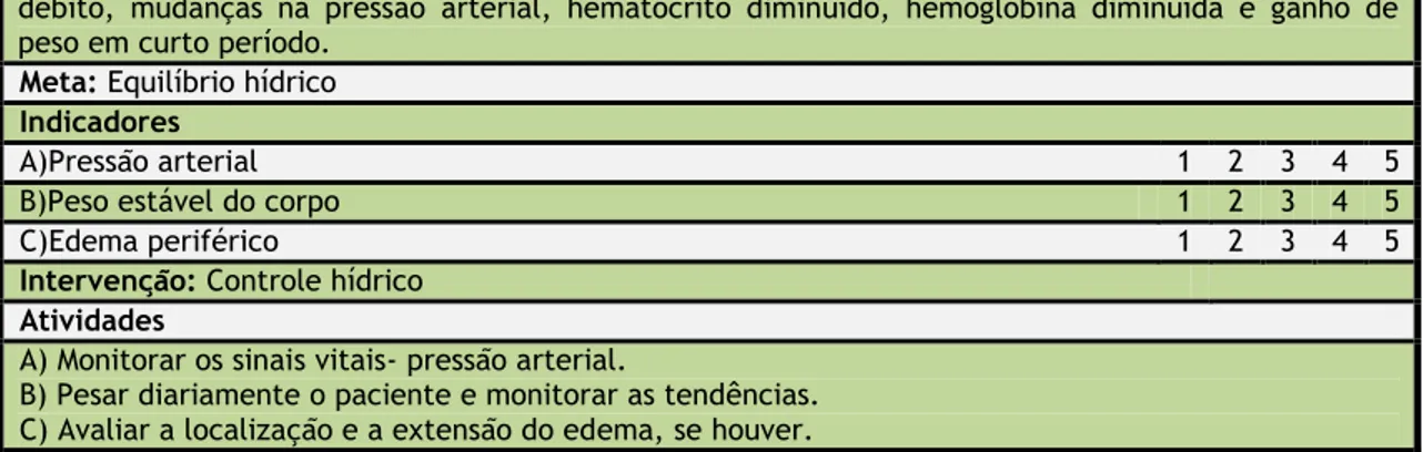 Figura 2. Plano de cuidados estabelecido ao segundo diagnóstico de enfermagem prioritário no paciente  submetido à hemodiálise