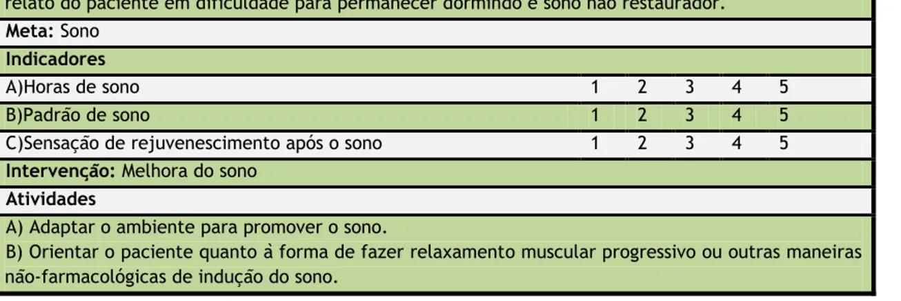 Figura 3. Plano de cuidados estabelecido ao terceiro diagnóstico de enfermagem prioritário no paciente  submetido à hemodiálise